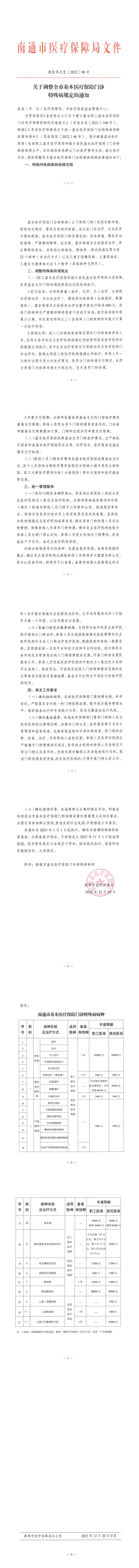 通醫(yī)保辦發(fā)[2022]98號關于調(diào)整全市基本醫(yī)療保險門診特殊病規(guī)定的通知_0.png